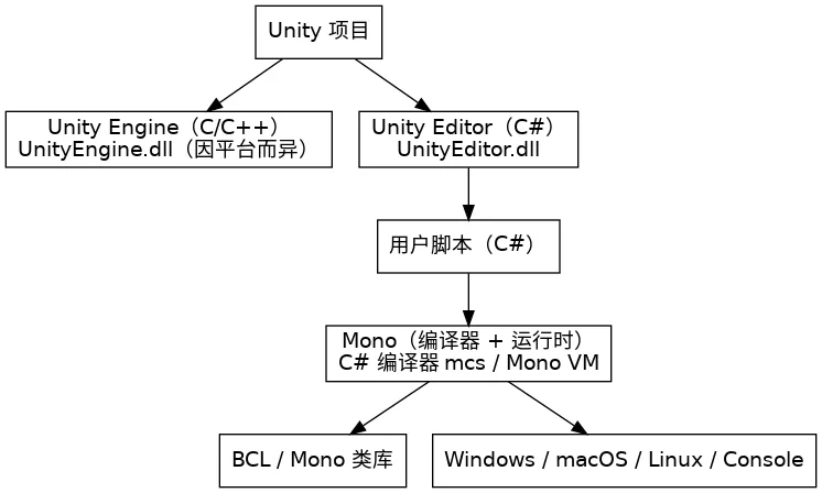 unity_components_mono.png