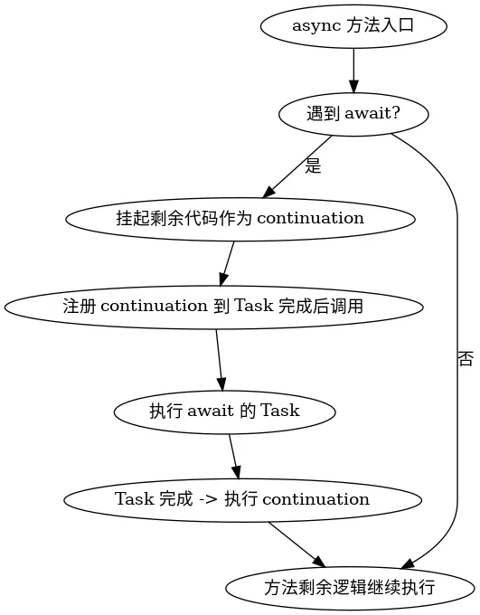 async_await_flowchart.png