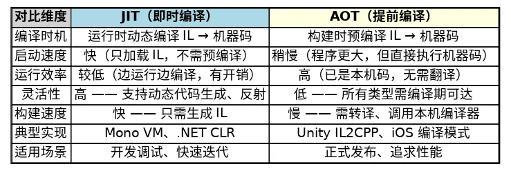 jit_vs_aot_comparison.png