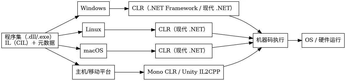 dotnet_cross_platform.png